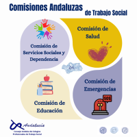 Comisiones del Consejo Andaluz de Trabajo Social
